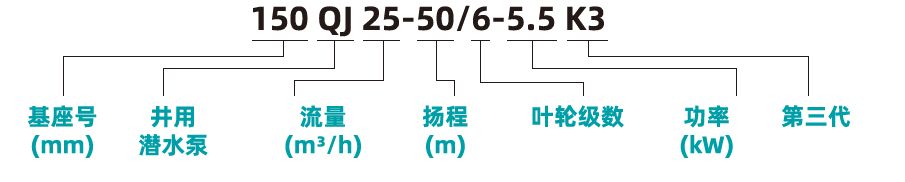 型號(hào)說(shuō)明.jpg